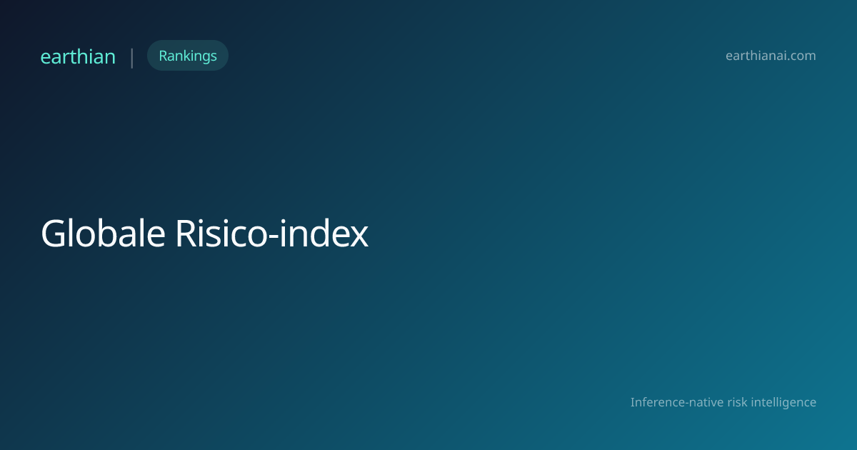Globale Risico-index | Earthian AI | Earthian AI